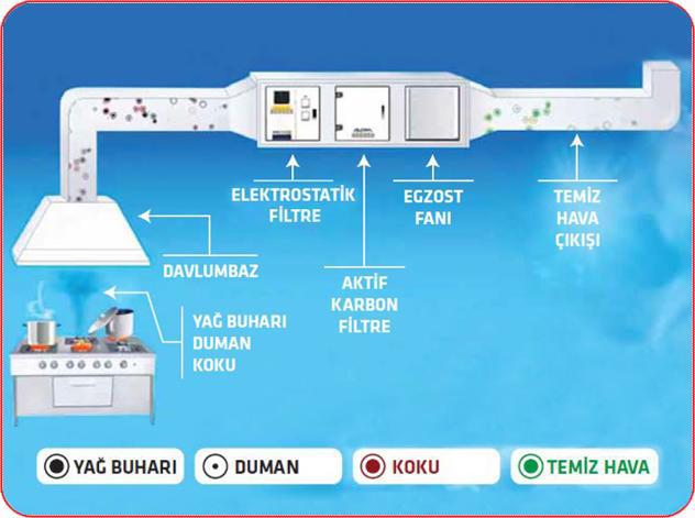 ELEKTROSTATİK FİLTRE İMALATI
